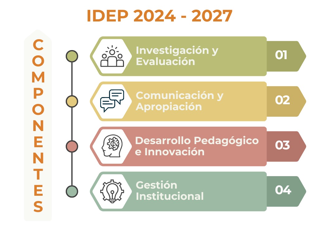 Componentes IDEP 2024-2027