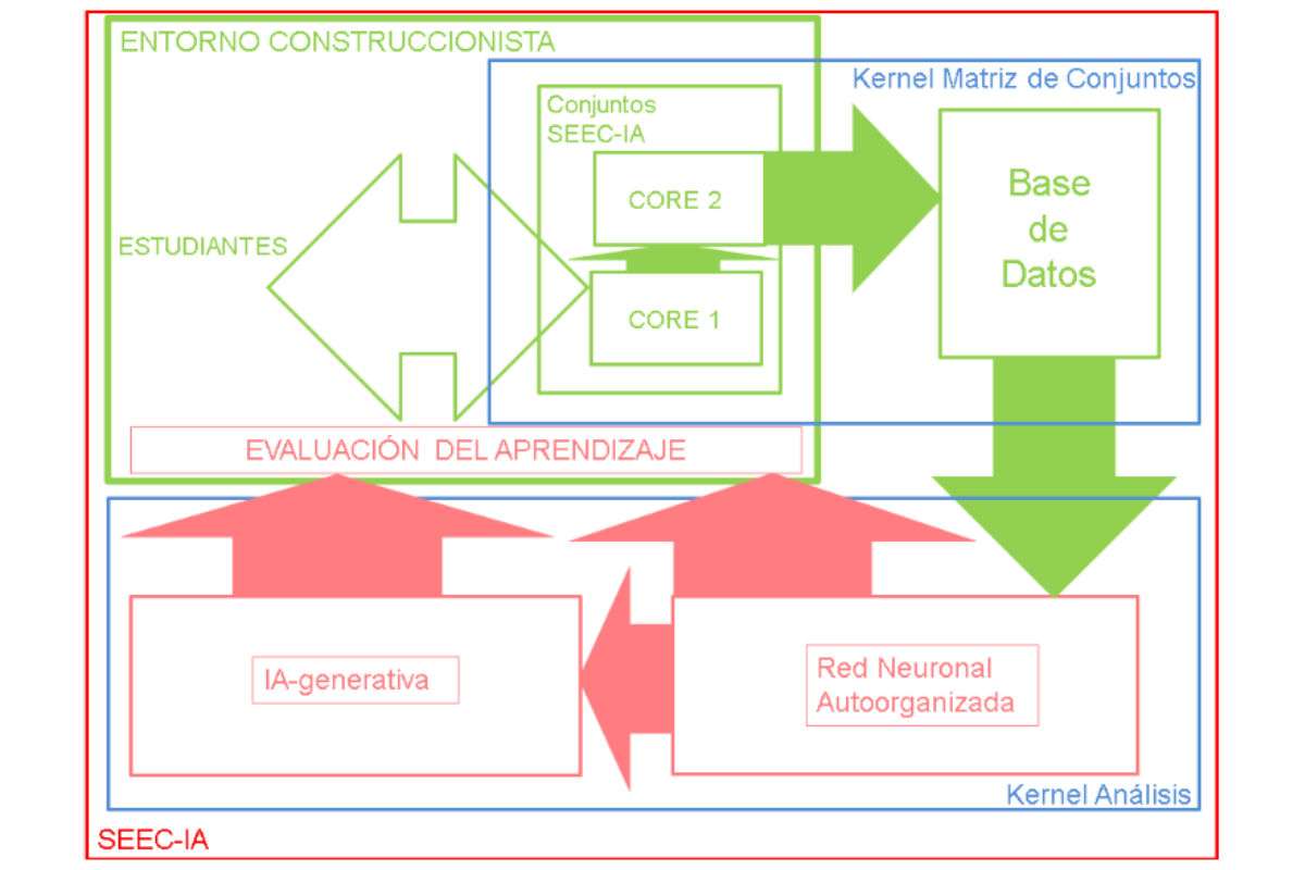 Grafica de Kernel Matriz de Conjuntos